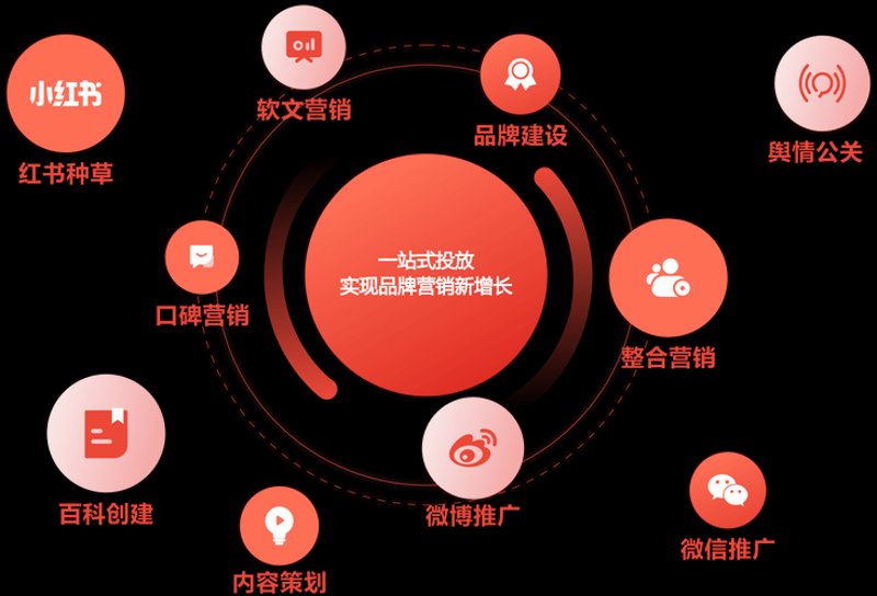 广告策划：行业的推手